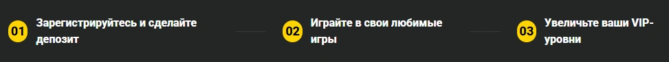 Шаги получения бонусов JB.COM