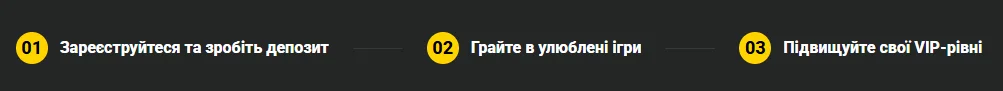 Переваги реєстрації облікового запису JB Casino